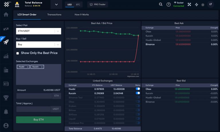 Lcx Crypto Price Spg Pack Com