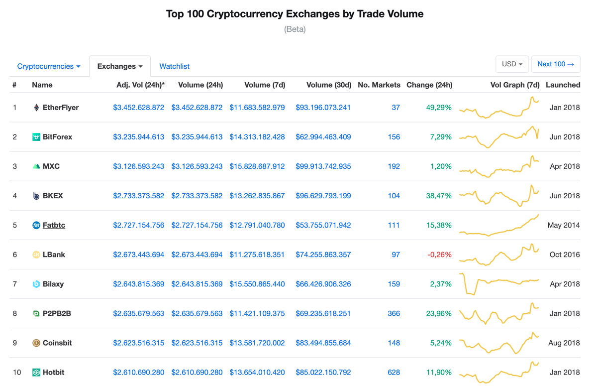 LCX Token now listed at FatBTC.com - LCX