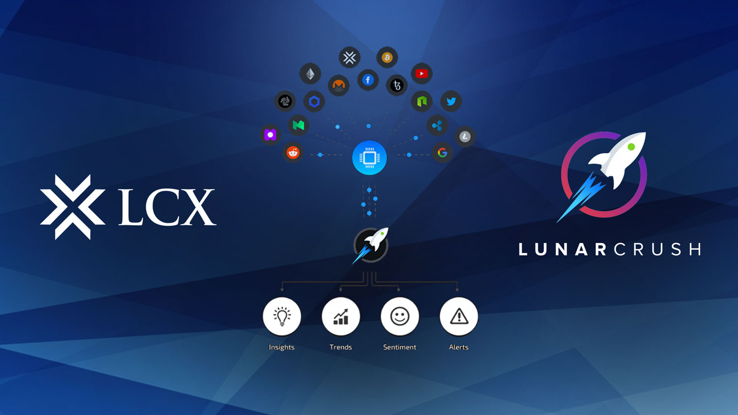Announcing Partnership with LunarCRUSH to Provide Advanced ...