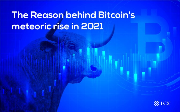 Bitcoin Meteoric Rise