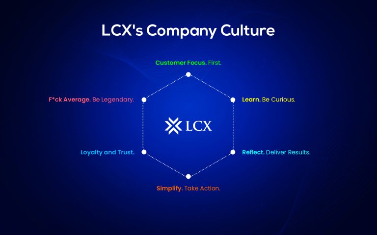 LCX Company Culture