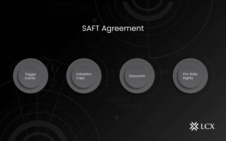 SAFT Agreement
