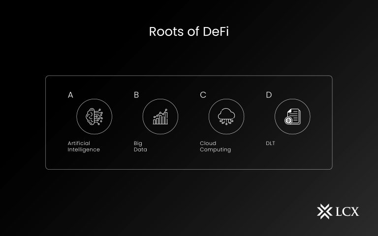 ROOTS OF DEFI