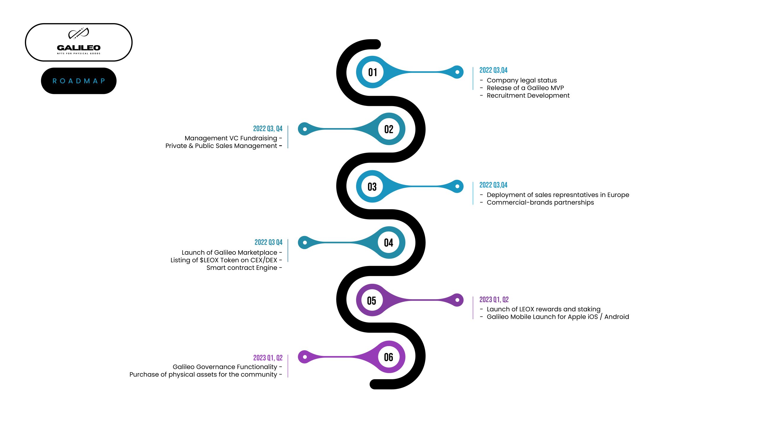 20220907 LCX Galileo Roadmap
