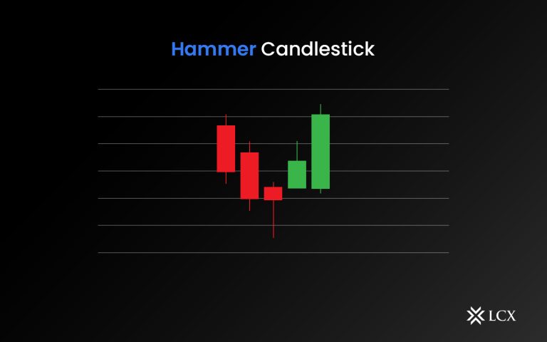 LCX Hammer Candlesticks Blog