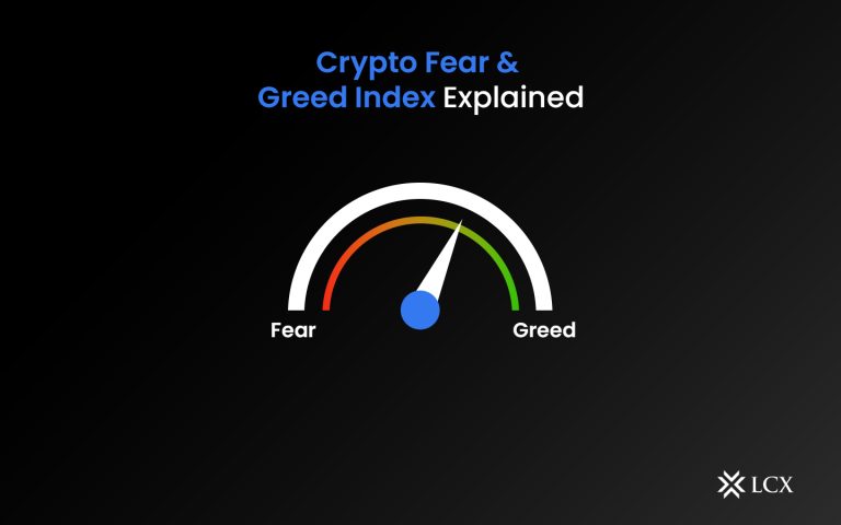 LCX Crypto Fear & Greed Index