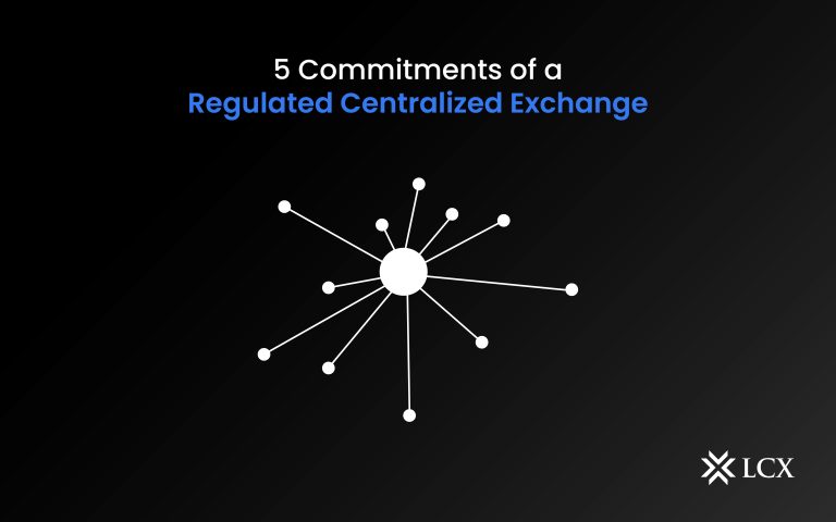 20221205 5 Commitments of a Regulated Centralized Exchange-01