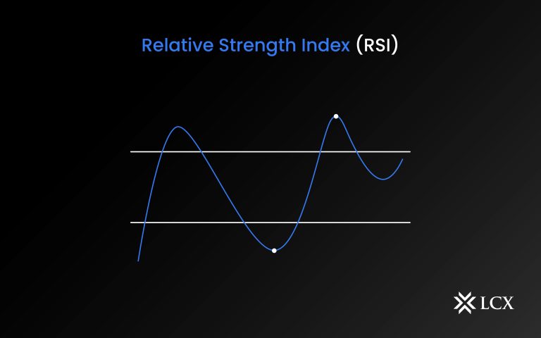 Relative strength Index