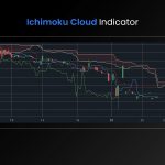 Ichimoku Cloud Indicator