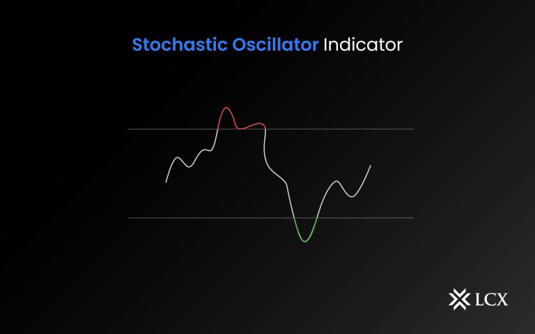 Stochastic Oscillator Indicator