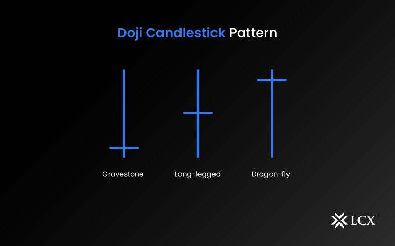 Doji Candlestick Pattern