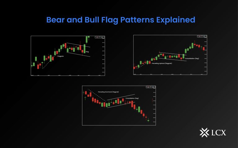 Bear and Bull Flag Patterns Explained