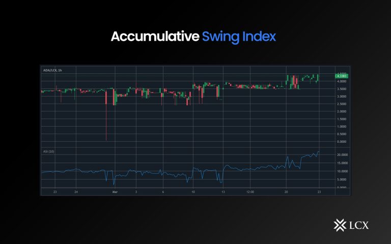 20230705-LCX-Accumulative-Swing-Index-Blog-Post