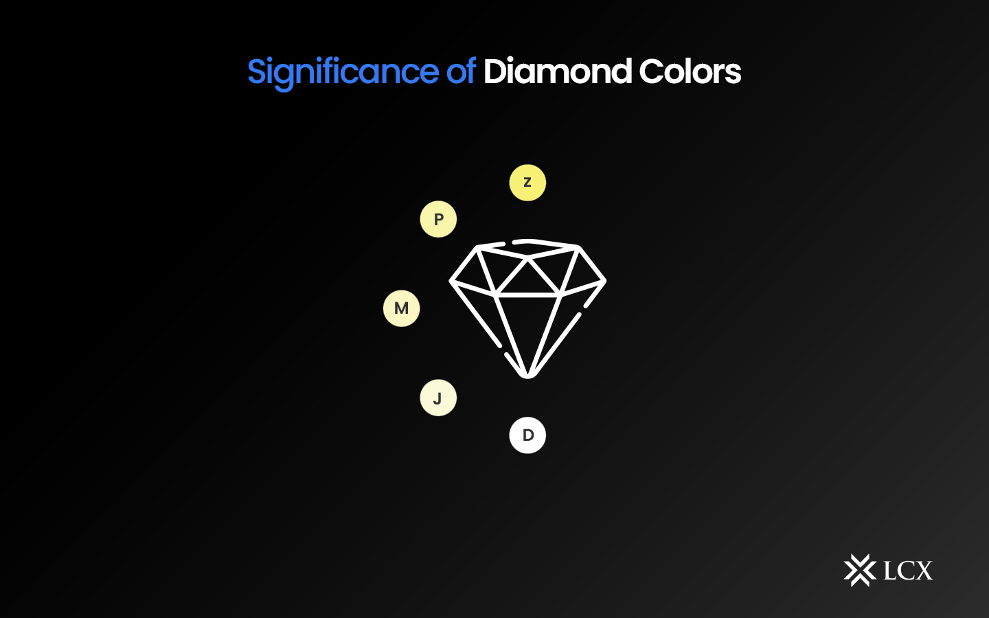 20230731-Tiamonds-Significanse-of-Diamonds-Color-Blog-Post (1)