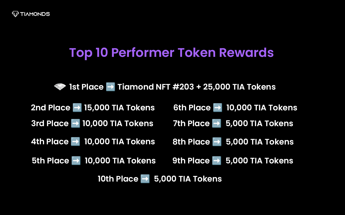20230817–top-10-performer