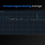 Arnaud-Legoux-Moving-Average-