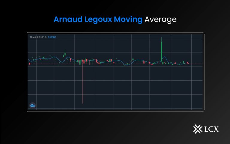 Arnaud-Legoux-Moving-Average-