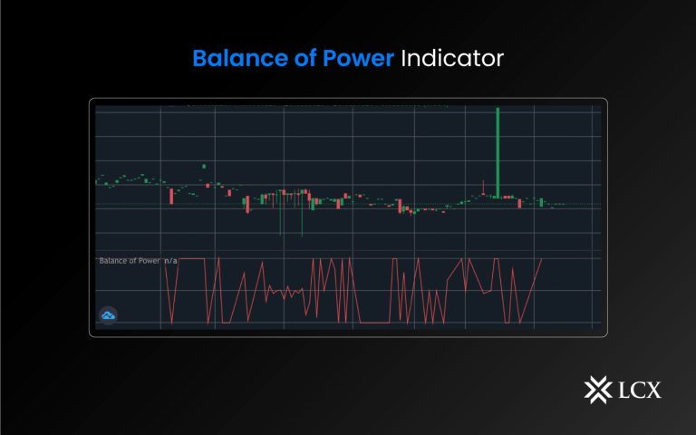 Balance-of-Power-Indicator