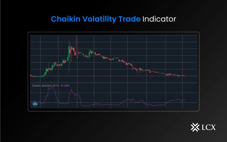 Chaikin-Volatility-Trade-Indicator