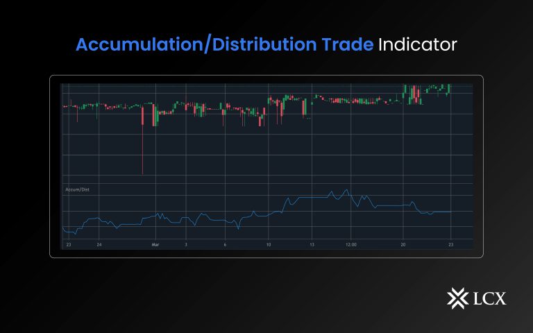 Distribution Trade Indicator