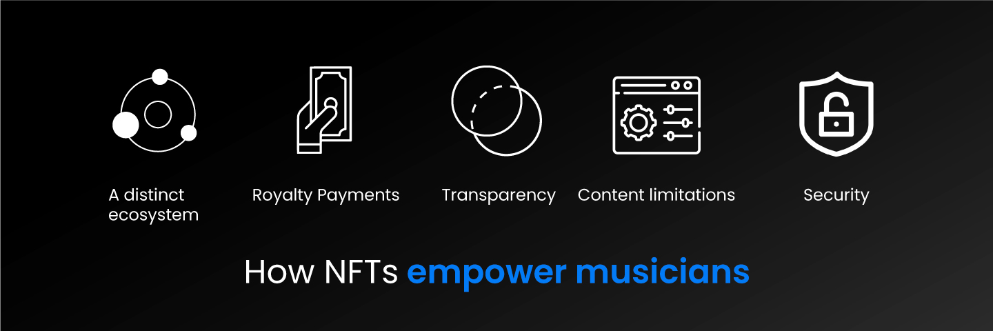 NFTs–Reshaping-the-Music-Industry