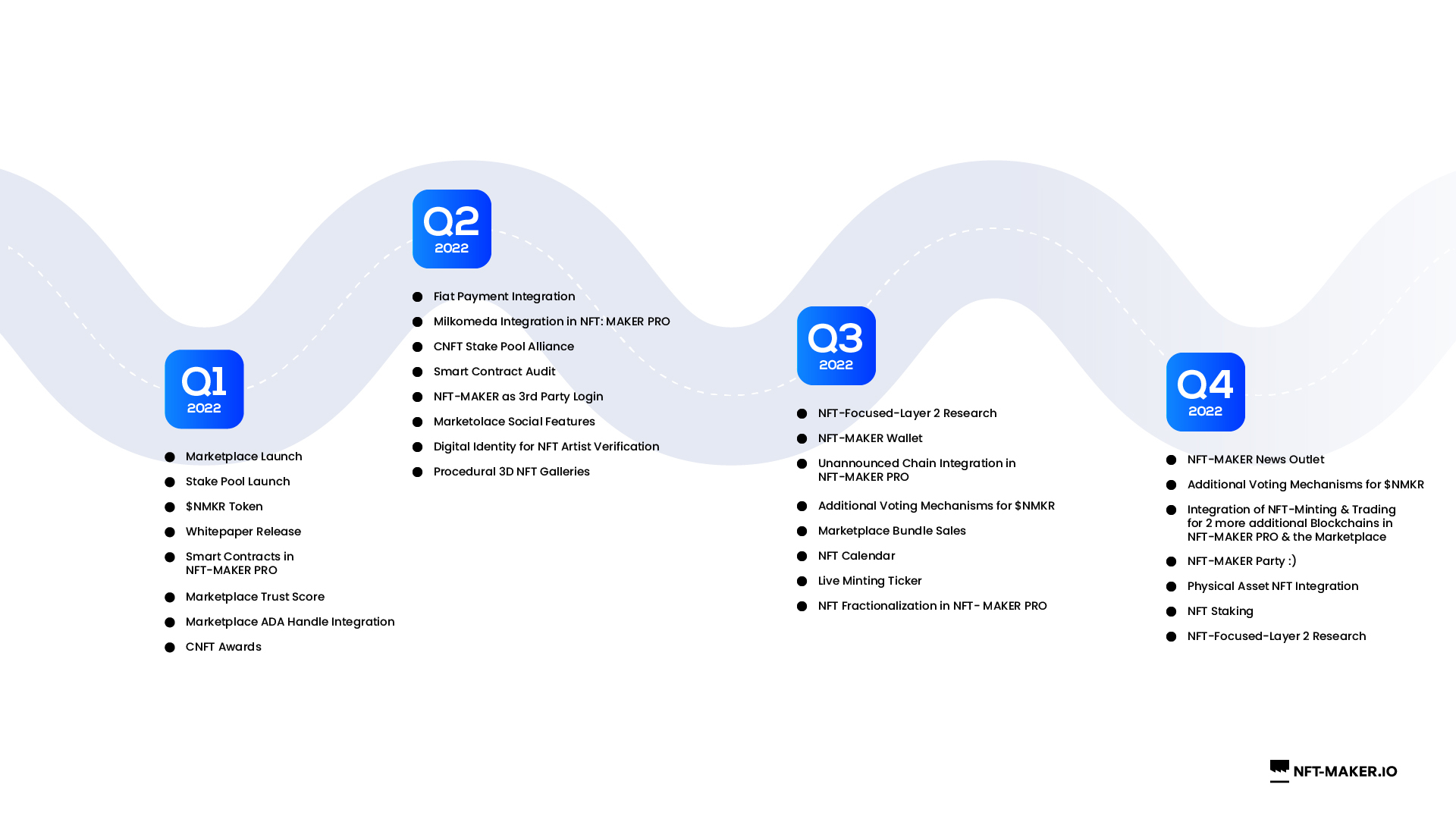 NMKR Roadmap-100