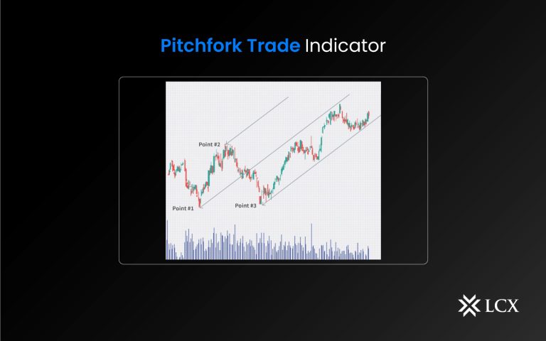 _Pitchfork-Trade-Indicator
