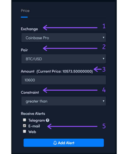 LCX Terminal Target Price Alerts LCX Terminal Target Price Alerts