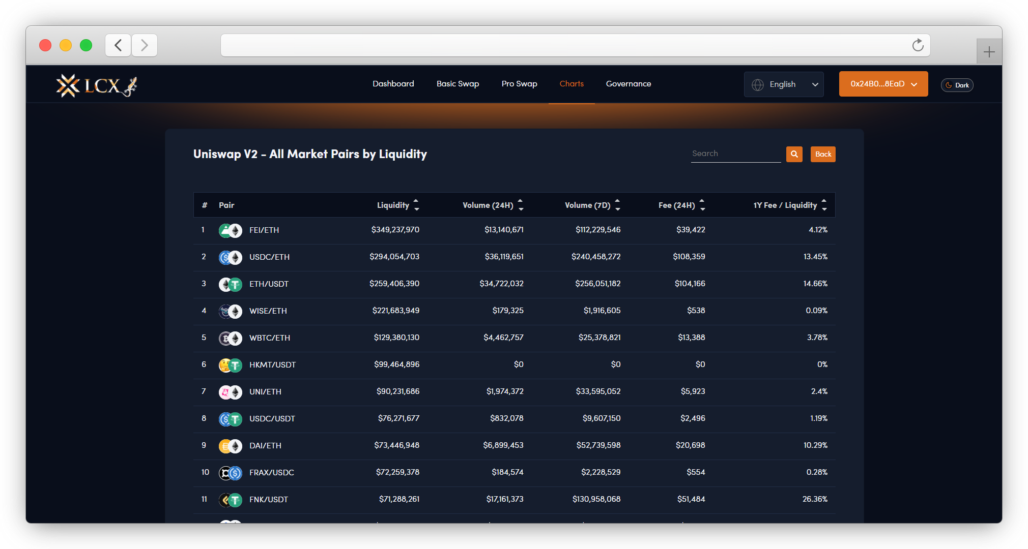 Uniswap V2 market pair by liquidity