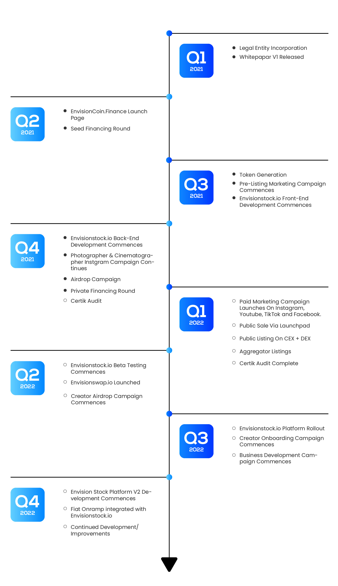 Roadmap_Envision Roadmap_Envision
